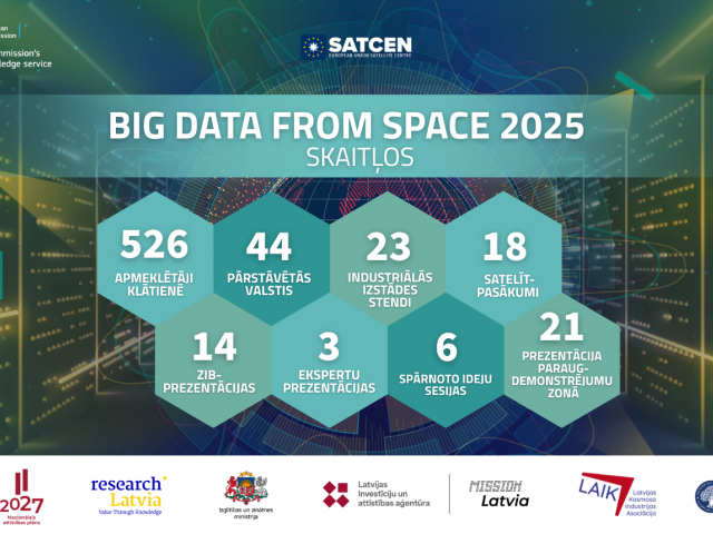 Starptautiskajā konferencē “Big Data from Space 2025” Latvijā akcentē kosmosa datu nākotnes perspektīvas